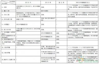 解讀《建設(shè)項(xiàng)目環(huán)境影響評(píng)價(jià)分類管理名錄（修訂征求意見(jiàn)稿）》中水處理設(shè)備的規(guī)定與影響